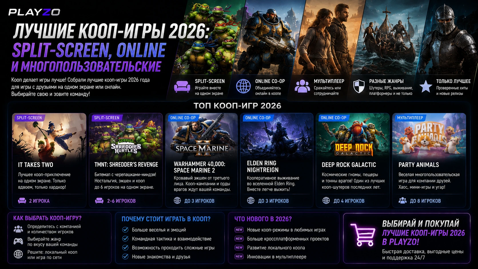 Лучшие кооп-игры 2026: split-screen, online и многопользовательские · Playzo