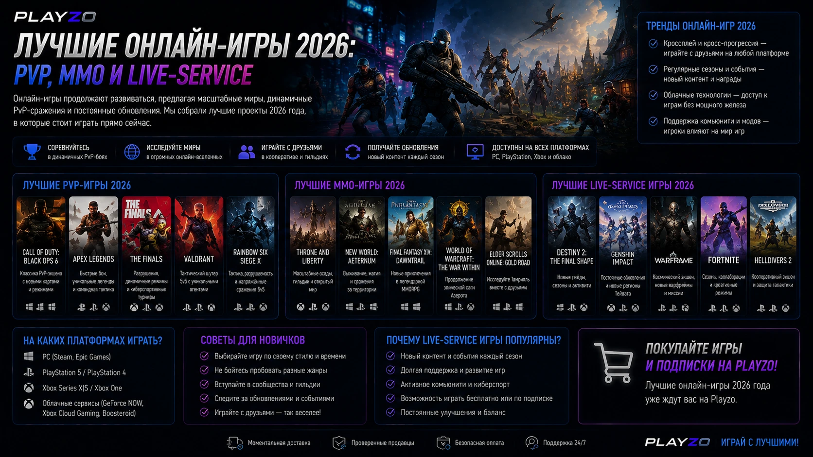 Лучшие онлайн-игры 2026: PvP, MMO и live-service · Playzo